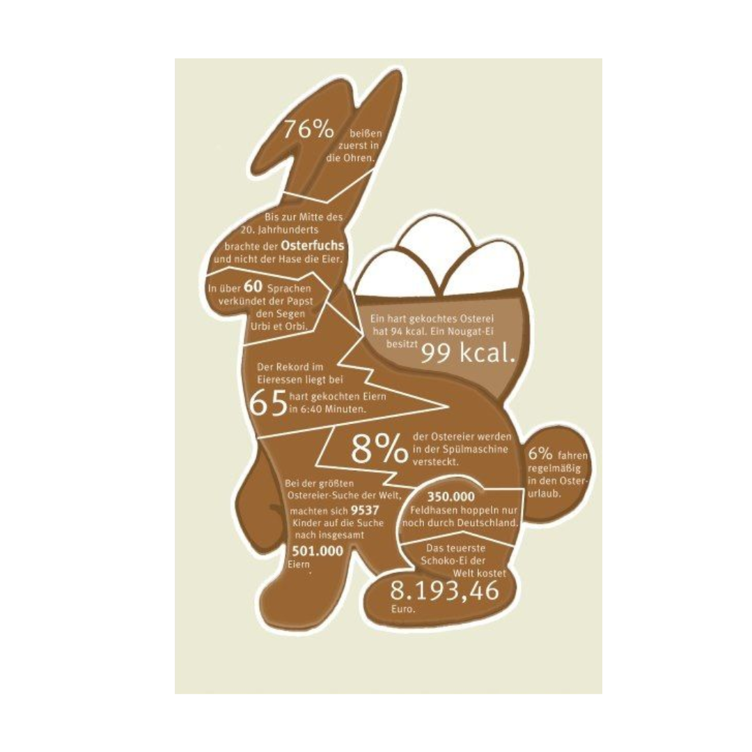 Osterhase und Social media 