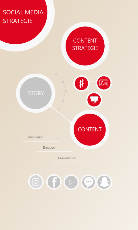 Das Bild zeigt eine Infografik bezueglich Social Media Strategie