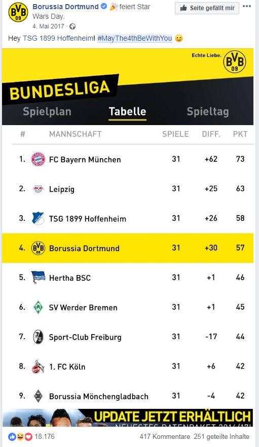 An Thementagen braucht hgut vorbereiteten Content. Der Fußballclub BVB macht es vor: am 4. MAi, dem Star Wars Day, posteten sie den Hashtag #mathe4thbewithyou