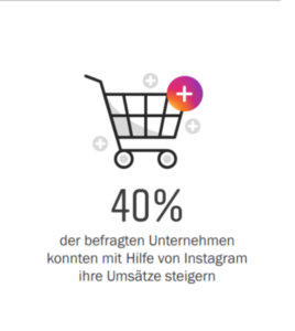 Insatgram Shopping