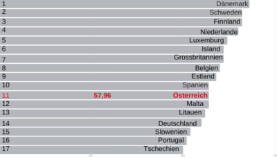 Coronakrise als Chance für Kleinunternehmer